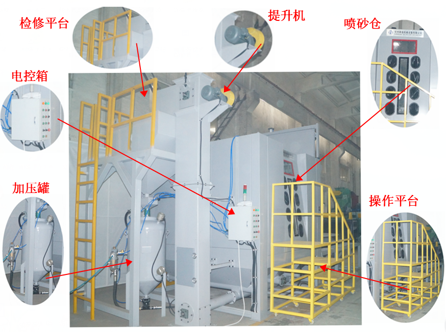 大型模具臺車轉盤式噴砂機